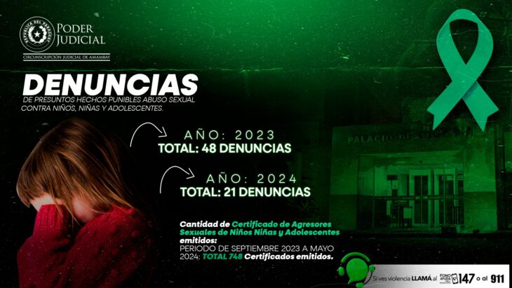 Campaña #TodosSomosResponsables