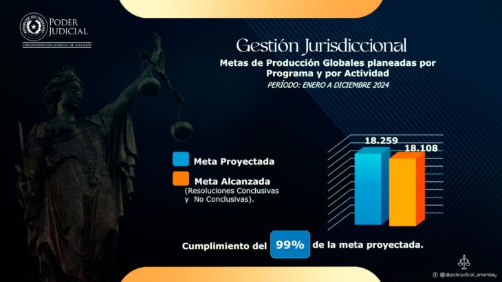Gestión Jurisdiccional