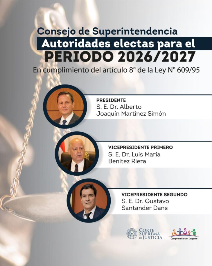 Autoridades Electas 2026/2027